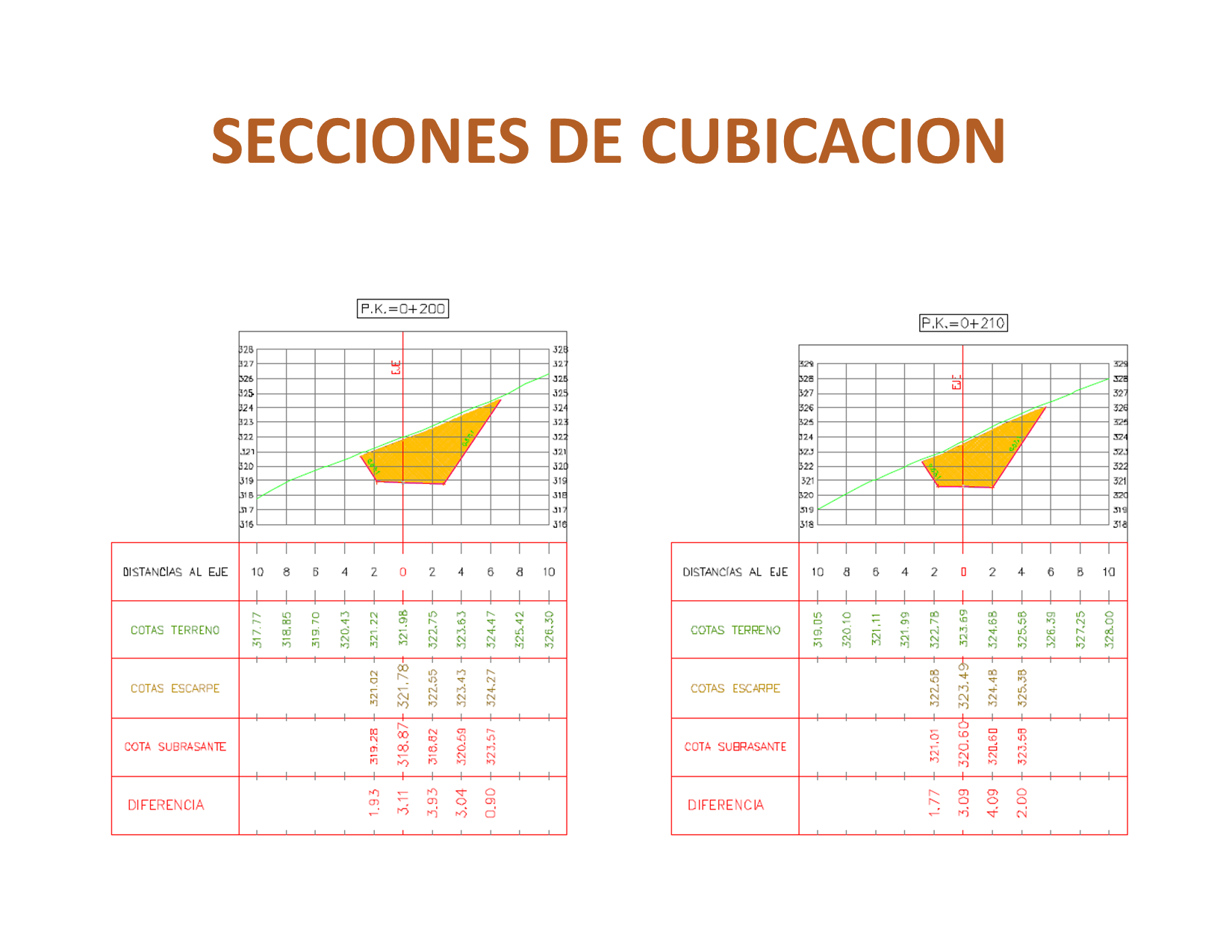 12 SECCIONES CUBICACION